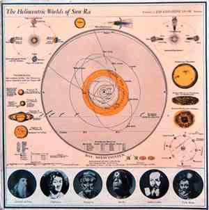 Sun Ra - The Heliocentric Worlds Of Sun Ra, Volume 2