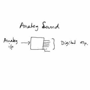 Analog Sound - Analog In / Digital Out